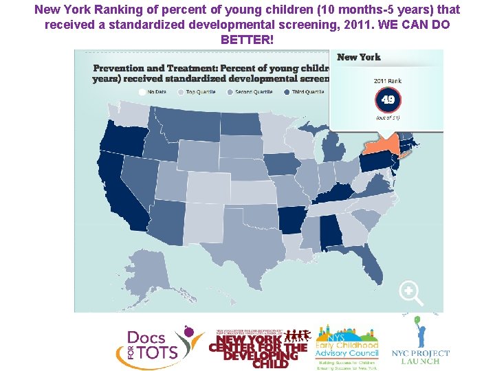 New York Ranking of percent of young children (10 months-5 years) that received a