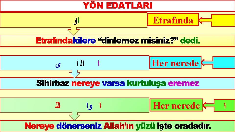 YÖN EDATLARI Etrafında ﺍﺍﻭ Etrafındakilere “dinlemez misiniz? ” dedi. ﻯ ﺍﻟ ﺍ ﺍ Her