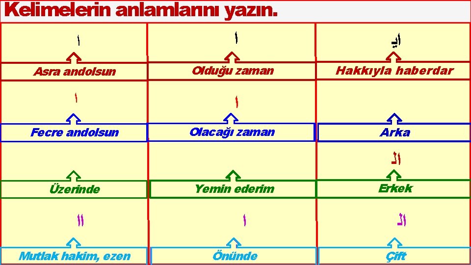 Kelimelerin anlamlarını yazın. ﺍ ﺍ Asra andolsun ﺍ Fecre andolsun Olduğu zaman ﺍﻳ Hakkıyla