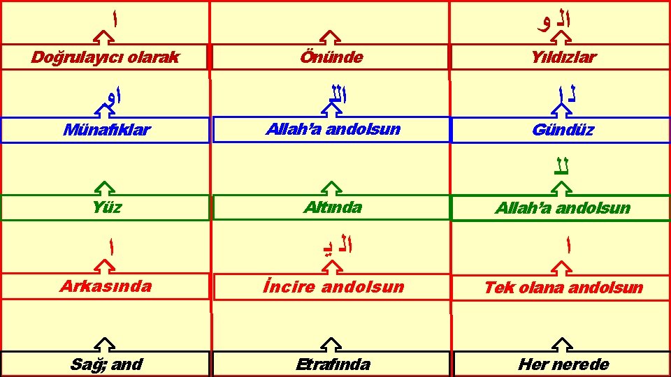  ﺍ Doğrulayıcı olarak ﺍﻭ Münafıklar ﺍﻟ ﻭ Önünde ﺍﻟﻠ Allah’a andolsun Yıldızlar ﻟﺍ