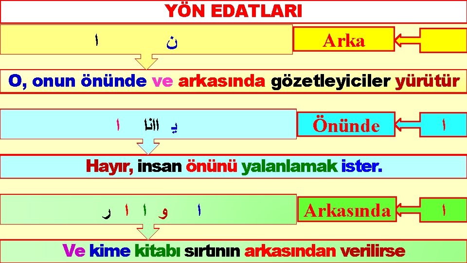 YÖN EDATLARI ﺍ Arka ﻥ O, onun önünde ve arkasında gözetleyiciler yürütür ﺍ ﻳ