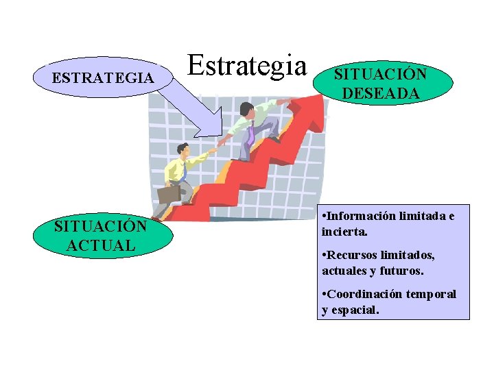 ESTRATEGIA SITUACIÓN ACTUAL Estrategia SITUACIÓN DESEADA • Información limitada e incierta. • Recursos limitados,