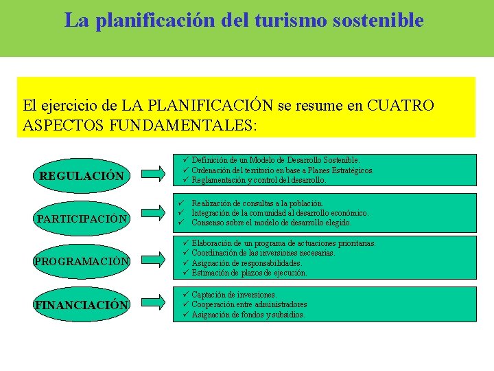 La planificación del turismo sostenible El ejercicio de LA PLANIFICACIÓN se resume en CUATRO