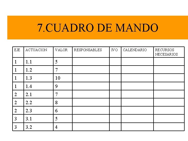 7. CUADRO DE MANDO EJE ACTUACION VALOR 1 1. 1 5 1 1. 2