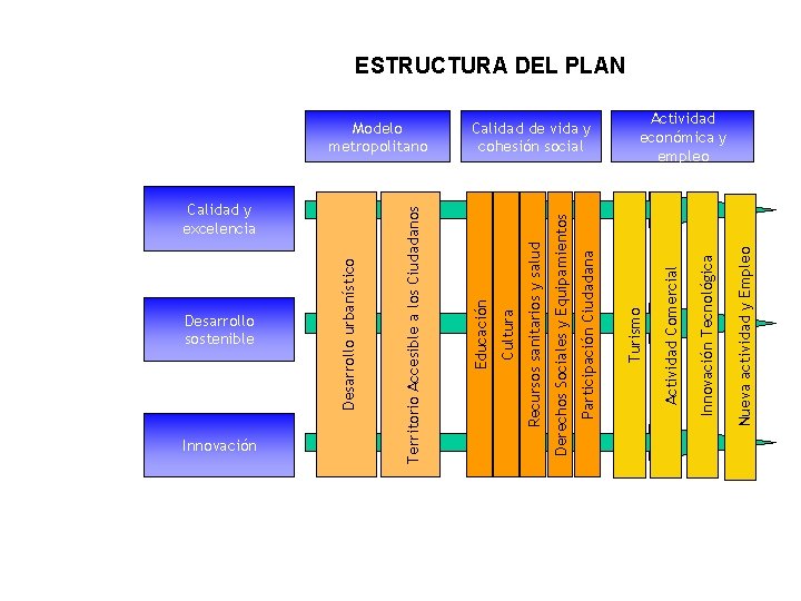 Desarrollo sostenible Calidad y excelencia Nueva actividad y Empleo Innovación Tecnológica Actividad Comercial Calidad