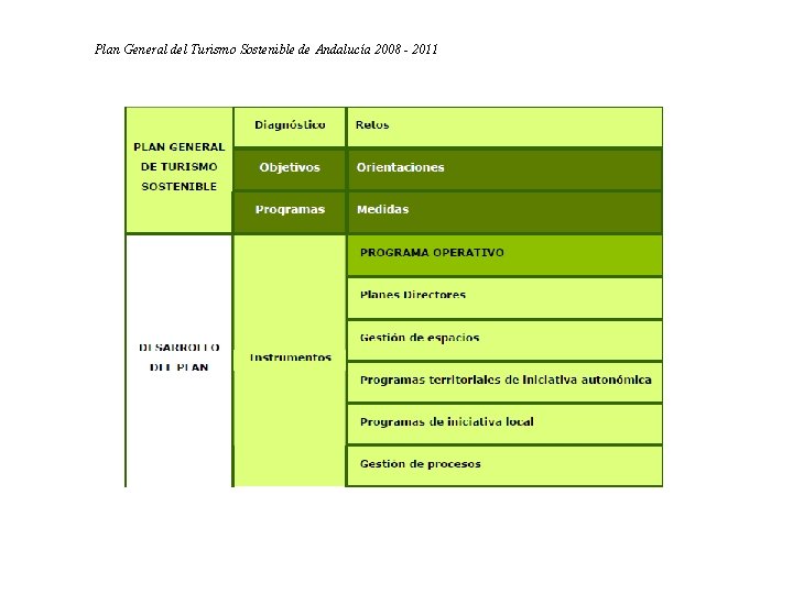 Plan General del Turismo Sostenible de Andalucía 2008 - 2011 