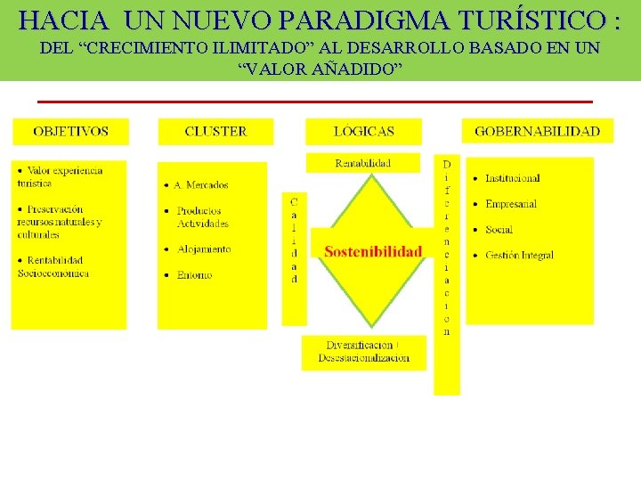 HACIA UN NUEVO PARADIGMA TURÍSTICO : DEL “CRECIMIENTO ILIMITADO” AL DESARROLLO BASADO EN UN