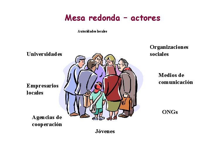 Mesa redonda – actores Autoridades locales Organizaciones sociales Universidades Medios de comunicación Empresarios locales