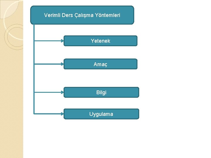 Verimli Ders Çalışma Yöntemleri Yetenek Amaç Bilgi Uygulama 