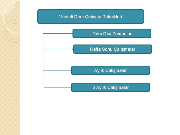 Verimli Ders Çalışma Teknikleri Ders Dışı Zamanlar Hafta Sonu Çalışmalar Aylık Çalışmalar 3 Aylık