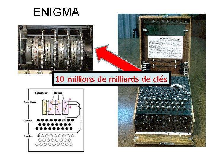 ENIGMA 10 millions de milliards de clés 