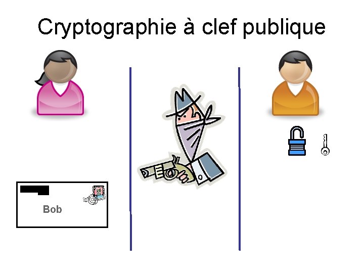 Cryptographie à clef publique Bob 