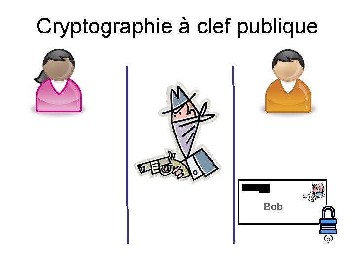 Cryptographie à clef publique Bob 