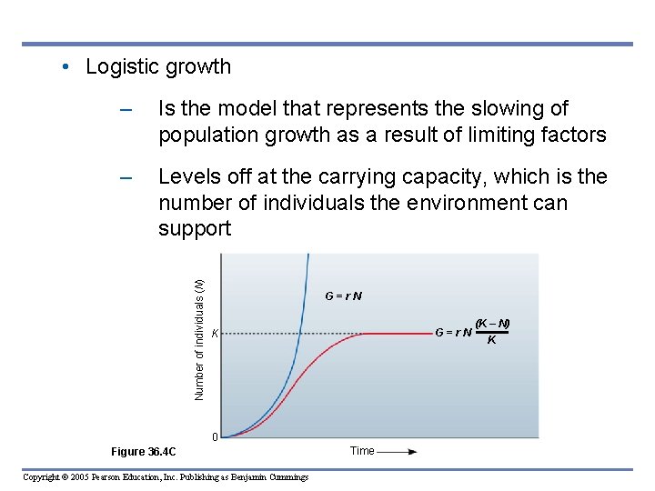 • Logistic growth Is the model that represents the slowing of population growth • Logistic growth Is the model that represents the slowing of population growth