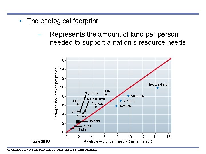 • The ecological footprint – Represents the amount of land person needed to • The ecological footprint – Represents the amount of land person needed to