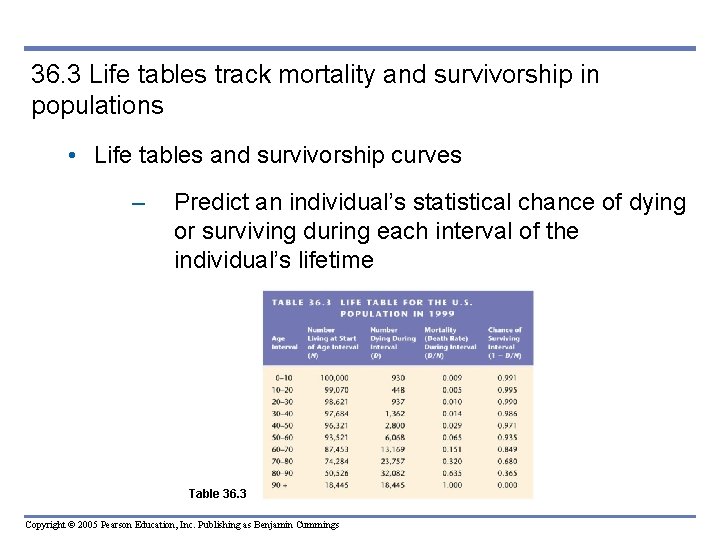 36. 3 Life tables track mortality and survivorship in populations • Life tables and 36. 3 Life tables track mortality and survivorship in populations • Life tables and