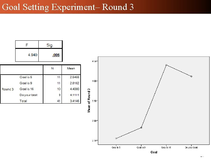 Goal Setting Experiment– Round 3 - 17 - Goal Setting Experiment– Round 3 - 17 -