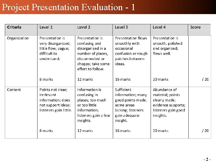 Project Presentation Evaluation - 1 -2 - Project Presentation Evaluation - 1 -2 -