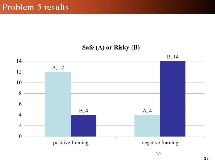 Problem 5 results 27 - - 27 - Problem 5 results 27 - - 27 -