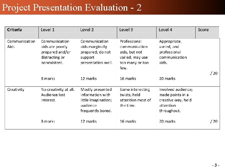 Project Presentation Evaluation - 2 -3 - Project Presentation Evaluation - 2 -3 -