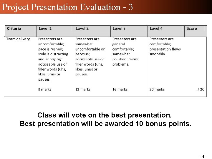 Project Presentation Evaluation - 3 Class will vote on the best presentation. Best presentation Project Presentation Evaluation - 3 Class will vote on the best presentation. Best presentation