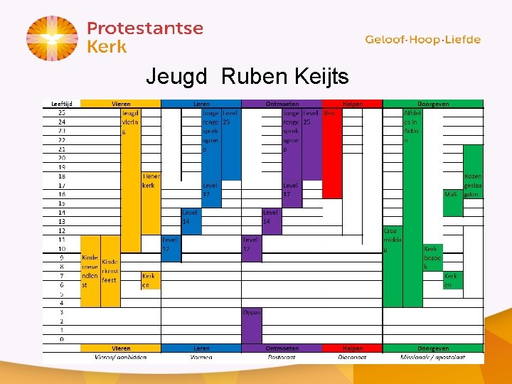 Jeugd Ruben Keijts 