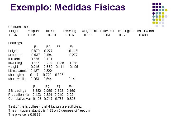 Exemplo: Medidas Físicas Uniquenesses: height arm. span 0. 137 0. 005 forearm 0. 191