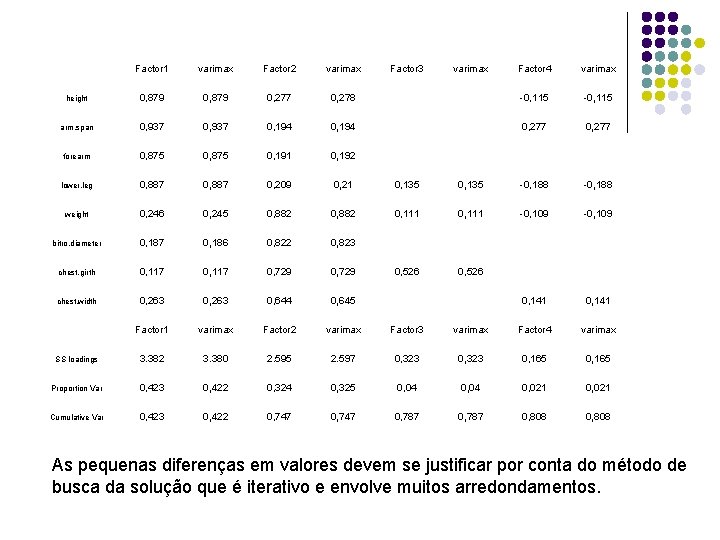 Factor 1 varimax Factor 2 varimax height 0, 879 0, 277 arm. span 0,