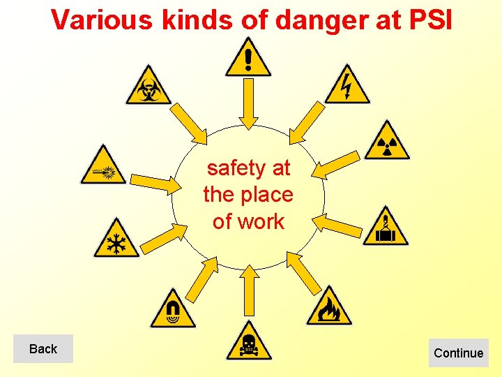 Various kinds of danger at PSI safety at the place of work Back Continue