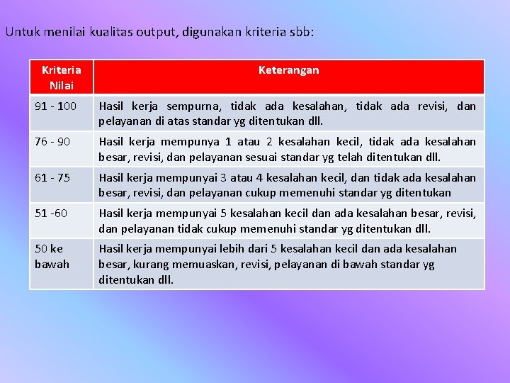 Untuk menilai kualitas output, digunakan kriteria sbb: Kriteria Nilai Keterangan 91 - 100 Hasil