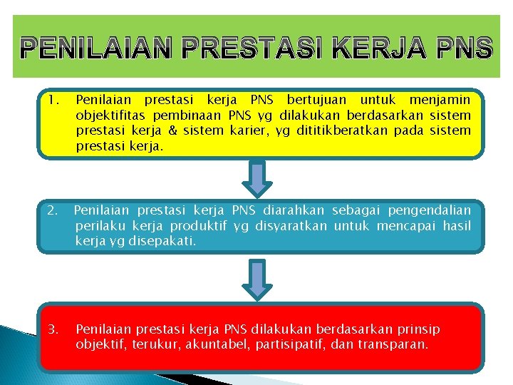 PENILAIAN PRESTASI KERJA PNS 1. Penilaian prestasi kerja PNS bertujuan untuk menjamin objektifitas pembinaan