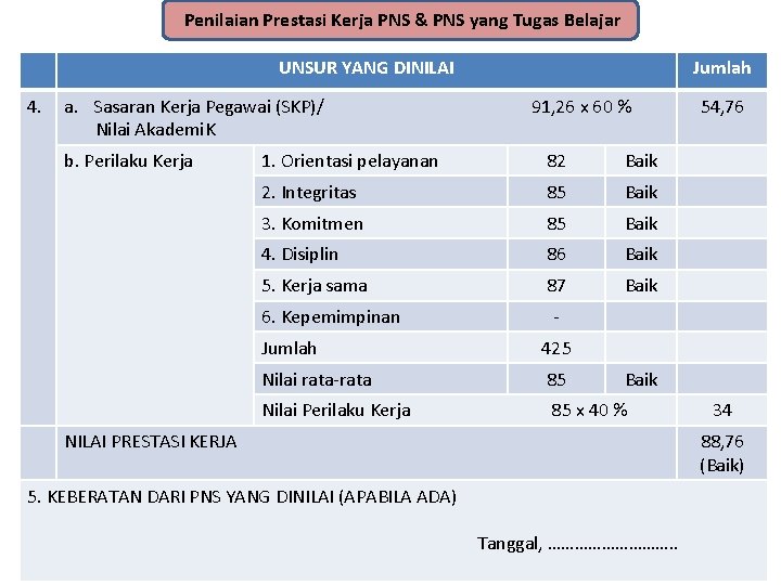 Penilaian Prestasi Kerja PNS & PNS yang Tugas Belajar UNSUR YANG DINILAI 4. a.