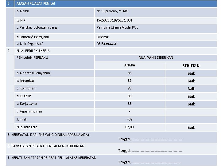 3. 4. ATASAN PEJABAT PENILAI a. Nama dr. Supriyono, M. ARS b. NIP 19650203