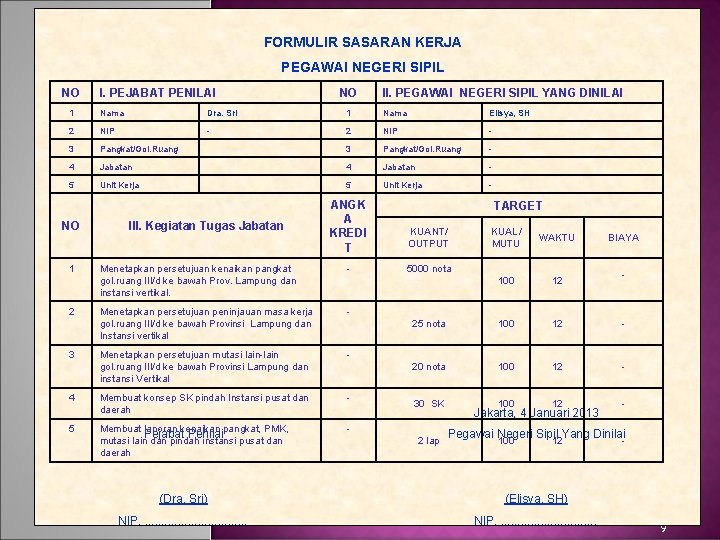 FORMULIR SASARAN KERJA PEGAWAI NEGERI SIPIL NO I. PEJABAT PENILAI NO II. PEGAWAI NEGERI