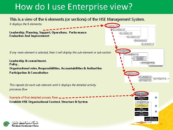 How do I use Enterprise view? This is a view of the 6 elements