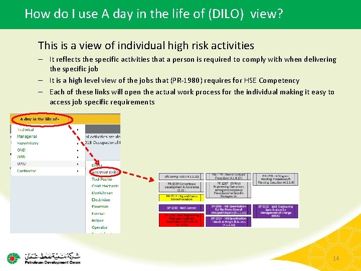 How do I use A day in the life of (DILO) view? This is