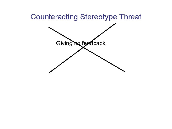 Counteracting Stereotype Threat Giving no feedback 