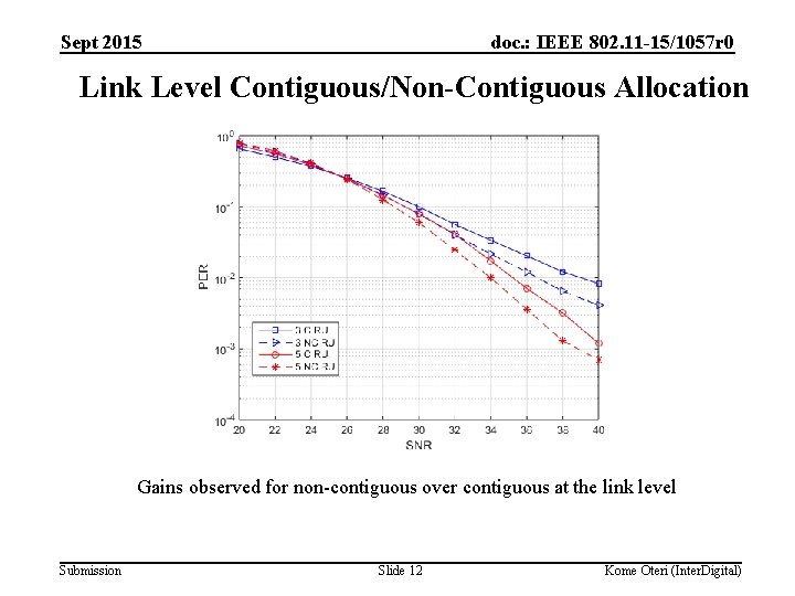 Sept 2015 doc. : IEEE 802. 11 -15/1057 r 0 Link Level Contiguous/Non-Contiguous Allocation