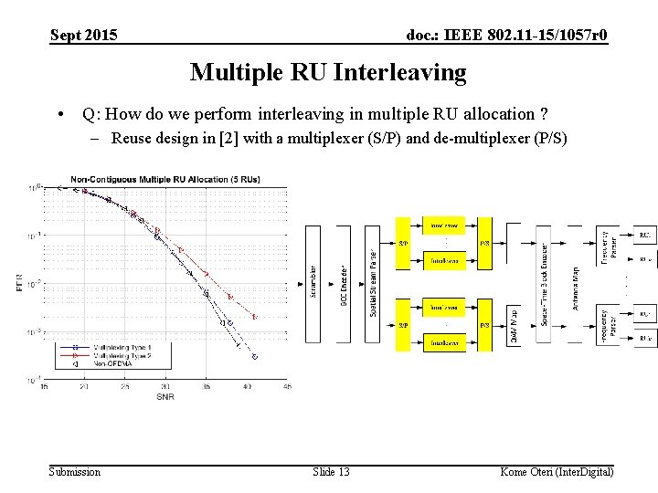 Sept 2015 doc. : IEEE 802. 11 -15/1057 r 0 Multiple RU Interleaving •