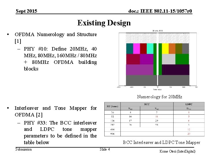 Sept 2015 doc. : IEEE 802. 11 -15/1057 r 0 Existing Design • OFDMA