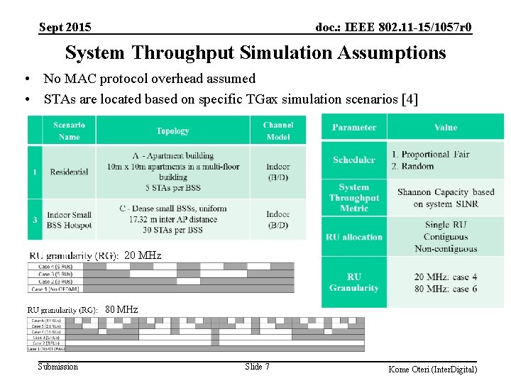 Sept 2015 doc. : IEEE 802. 11 -15/1057 r 0 System Throughput Simulation Assumptions