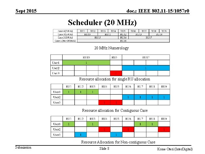 Sept 2015 doc. : IEEE 802. 11 -15/1057 r 0 Scheduler (20 MHz) 20