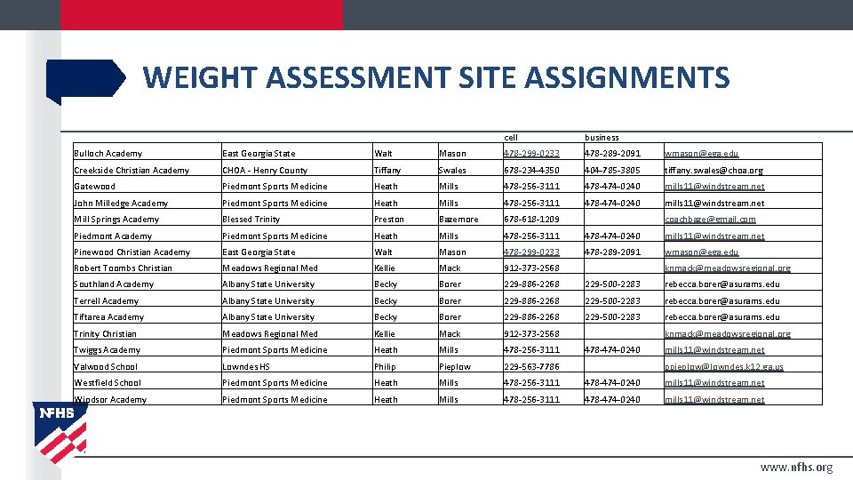 WEIGHT ASSESSMENT SITE ASSIGNMENTS cell business Bulloch Academy East Georgia State Walt Mason 478