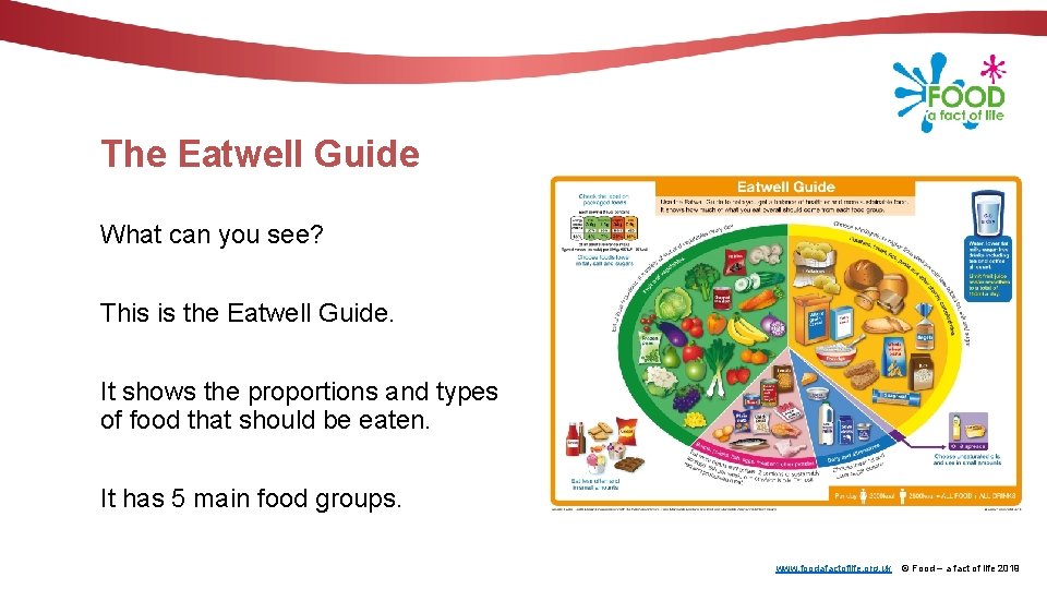 The Eatwell Guide What can you see? This is the Eatwell Guide. It shows