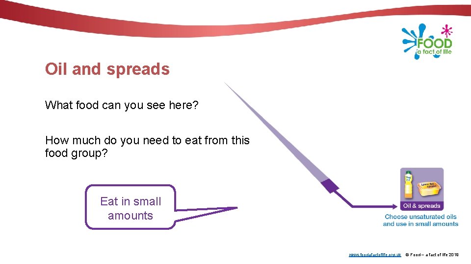 Oil and spreads What food can you see here? How much do you need