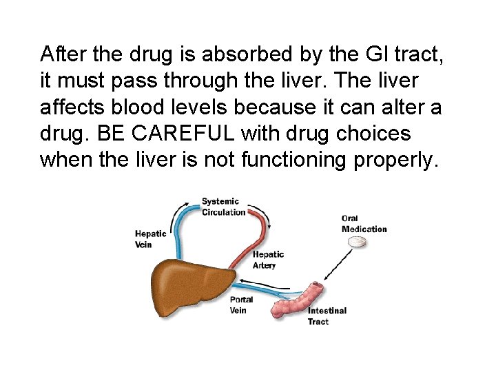 After the drug is absorbed by the GI tract, it must pass through the