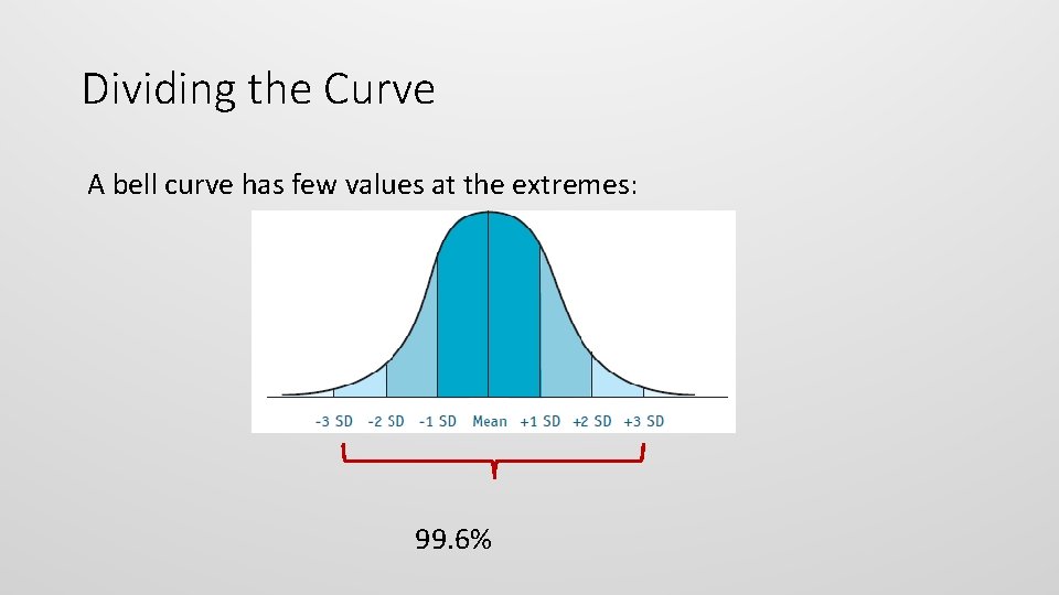 Dividing the Curve A bell curve has few values at the extremes: 99. 6%