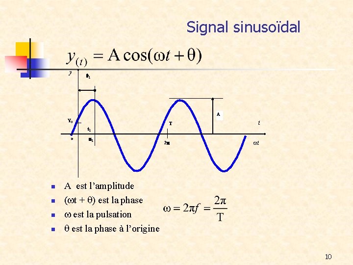 Signal sinusoïdal y 1 A Y 0 t 1 0 n n 1 T