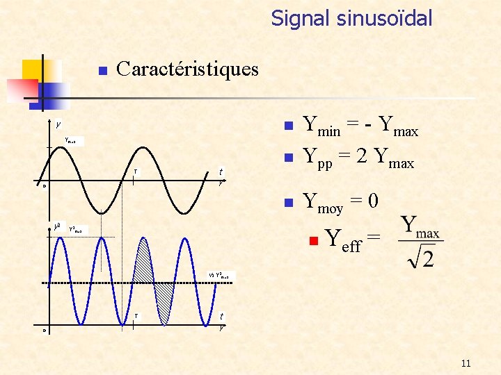 Signal sinusoïdal n Caractéristiques y n Ymin = - Ymax Ypp = 2 Ymax