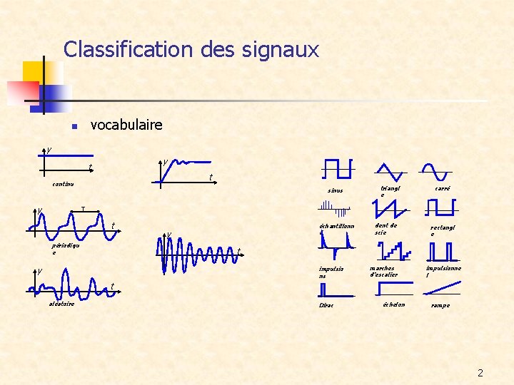 Classification des signaux vocabulaire n y y t t continu y sinus triangl e